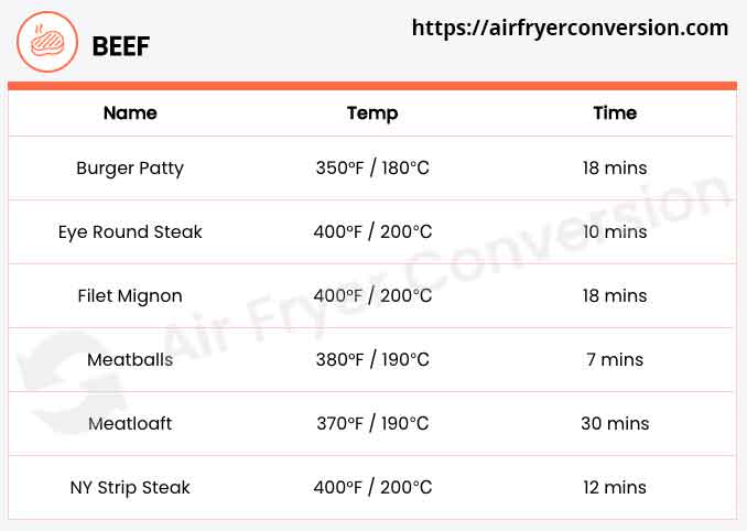 Oven to air fryer conversion chart for Beef