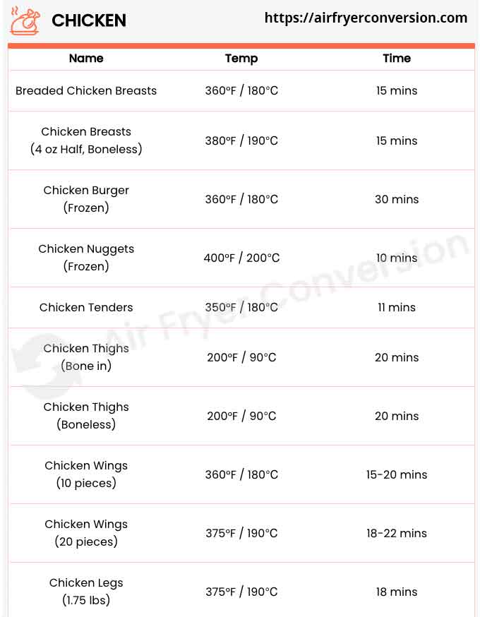 Oven to air fryer conversion chart for Chicken