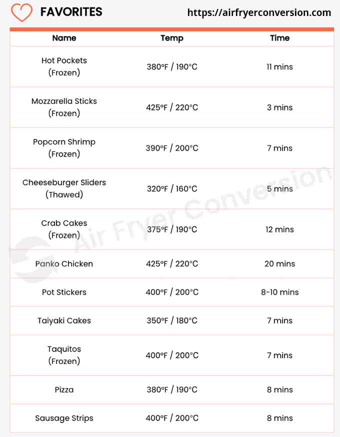 Oven to air fryer conversion chart for Favorites