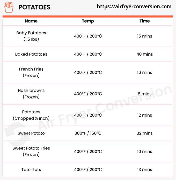Oven to air fryer conversion chart for Potatoes