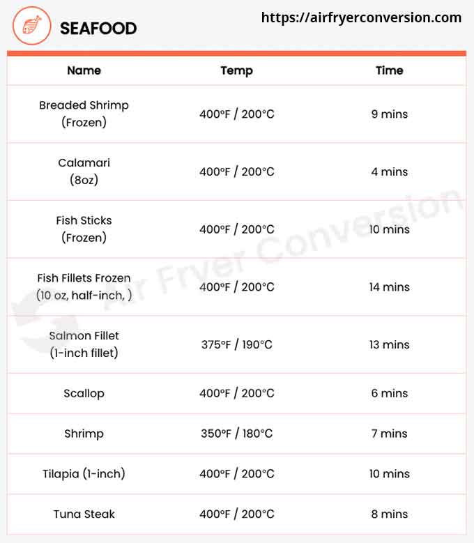 Oven to air fryer conversion chart for Seafood
